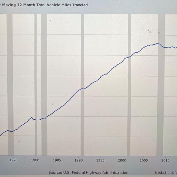 Earnings Curves: The Past, Present and Future